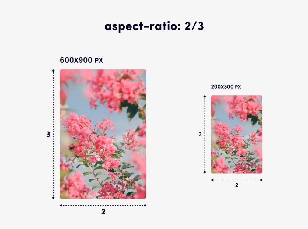 10个实用的CSS新特性，你不一定全知道